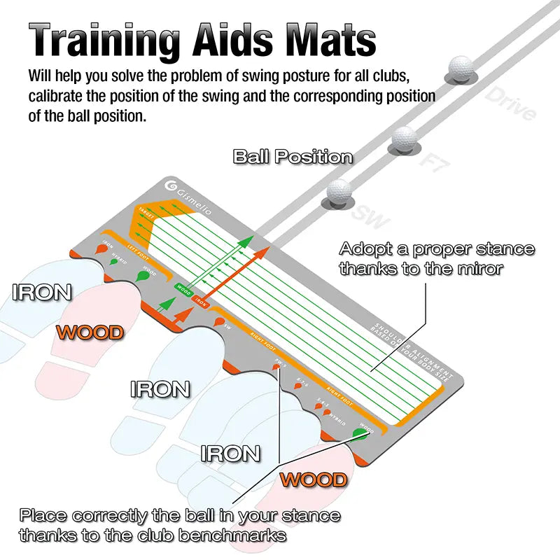 Ball position and stance benchmarks on a gray golf training aids mat for wood and iron clubs.